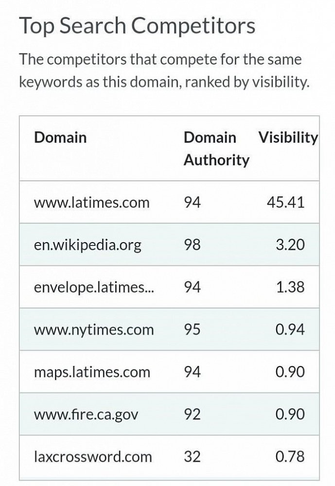 Внешнее SEO и анализ конкурентов: завтра выходим в топ
