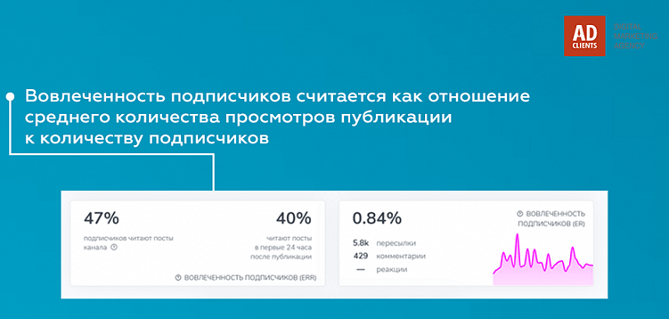 Telegram-маркетинг: как запустить успешную рекламную кампанию