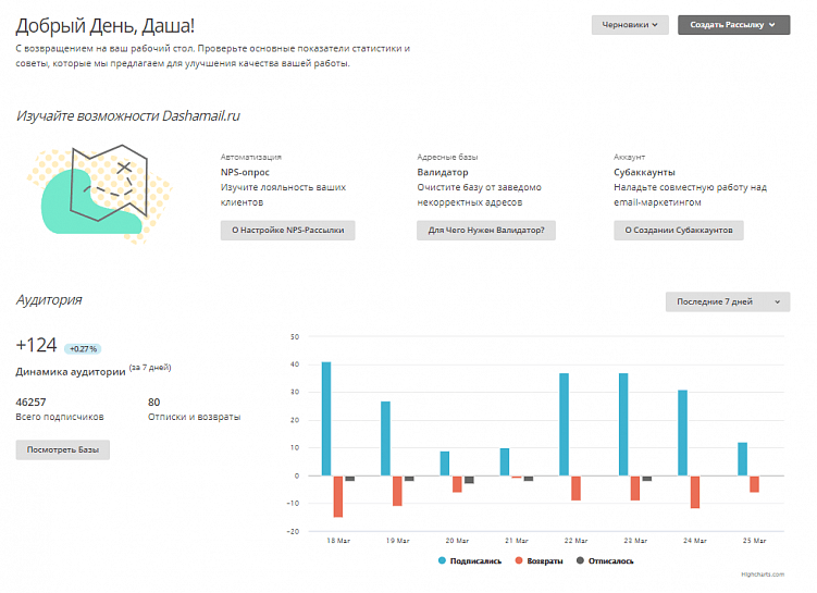 Email-маркетолог: как стать достойным специалистом?