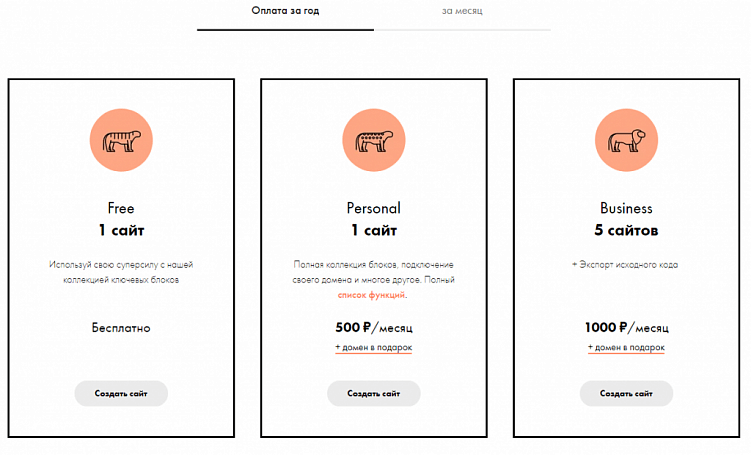 Самые популярные CMS в Рунете