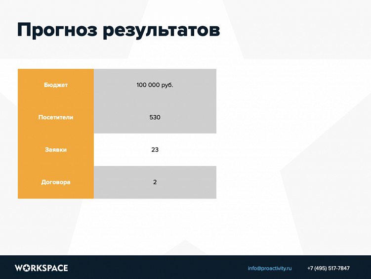 Коммерческое предложение на контекстную рекламу: инструкция по составлению плюс шаблон для скачивания