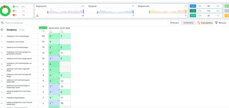 Эконом-Ресурс и Alekzo: как увеличили заявки в 3 раза за счет SEO-продвижения