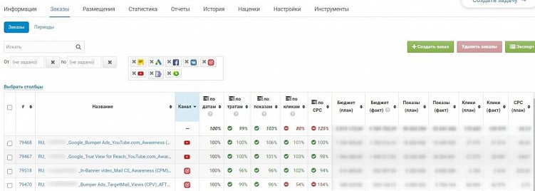 Как выбрать рекламное digital-агентство, которое вас не подведет
