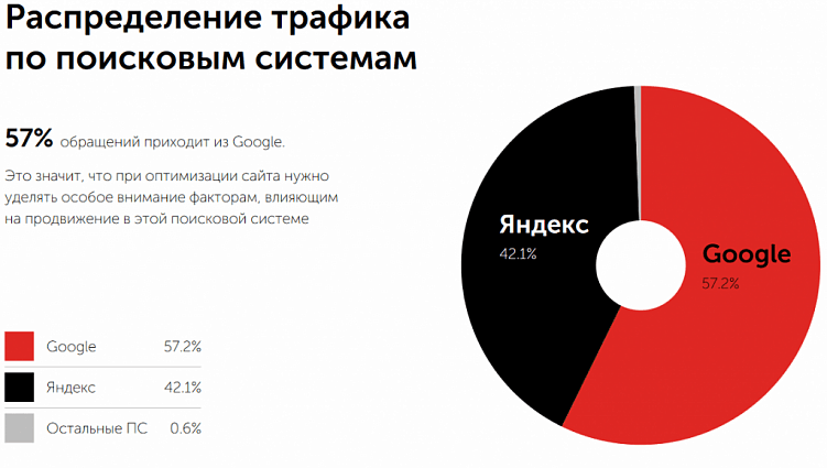 Продвижение медицинских сайтов в 2024: полная инструкция от Kokoc.com