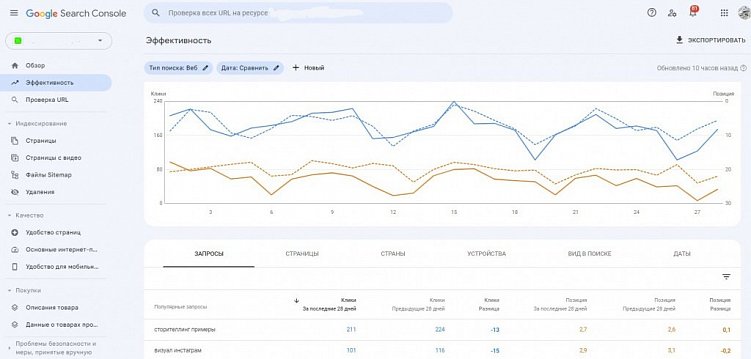 Отчет по SEO-продвижению сайта: что в нем должно быть + примеры