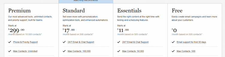 5 неочевидных затрат при разработке приложения