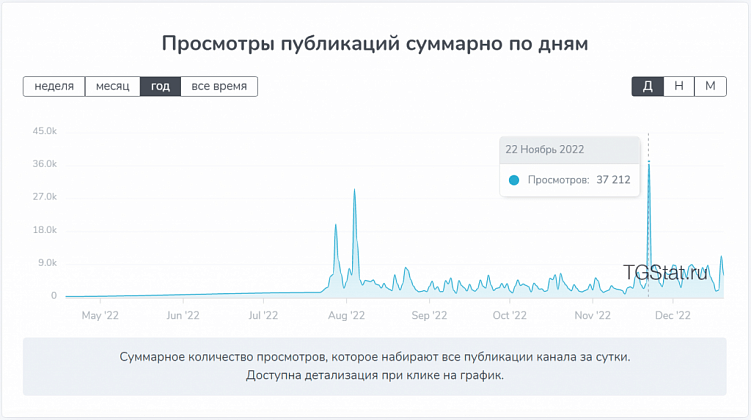 Как мы ведем канал Workspace в телеграме