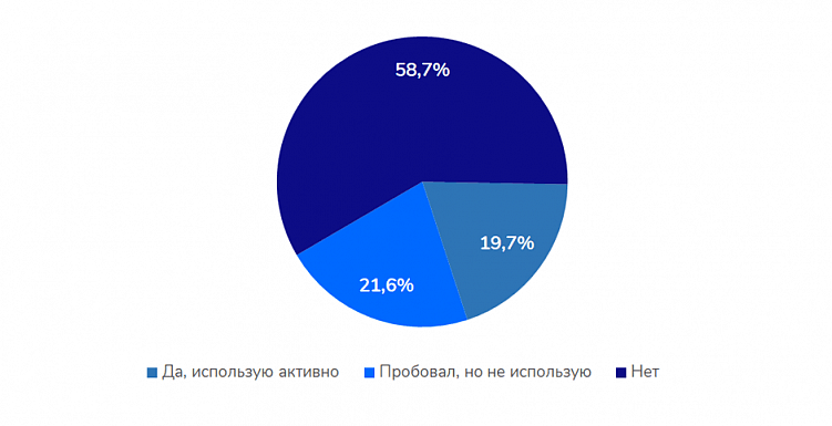 Рынок SEO «изнутри»: что стоит знать всем, кто заказывает, контролирует или планирует поисковое продвижение