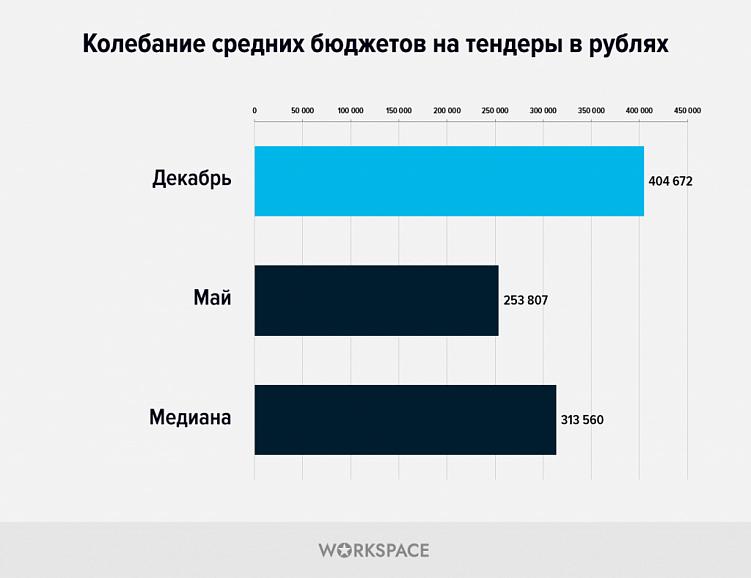 Workspace подвел итоги 2024 года: ключевые цифры