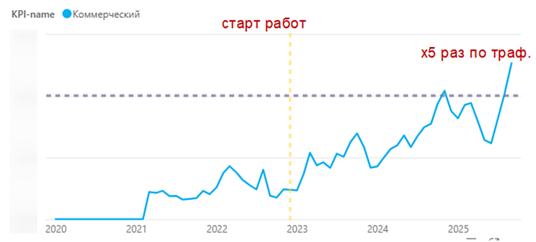 Pulssar и Новые Линии Продвижения: как интернет-магазин дизайнерского освещения нашел SEO-подрядчика с аналитическим подходом