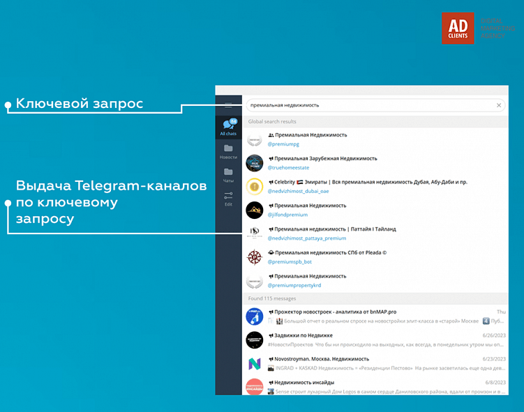 Telegram-маркетинг: как запустить успешную рекламную кампанию