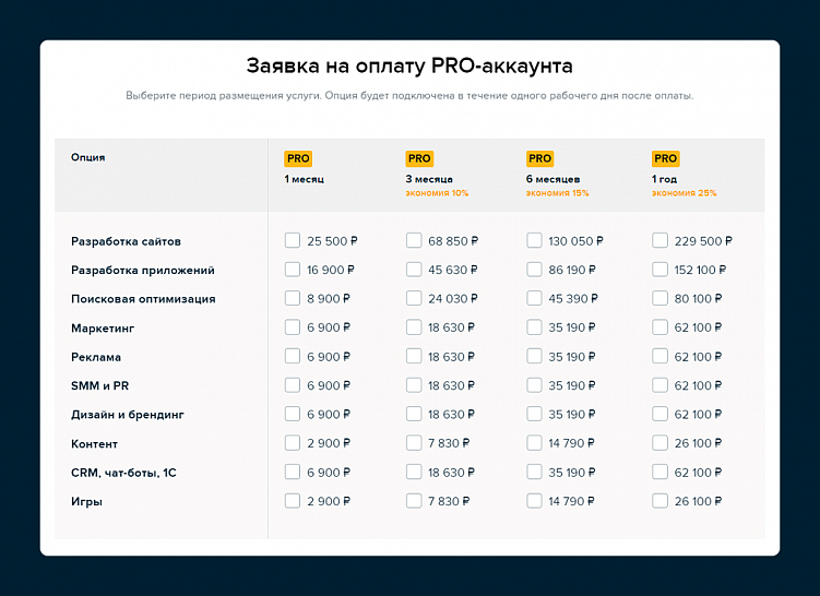 2 самых простых способа, как агентствам получать больше лидов