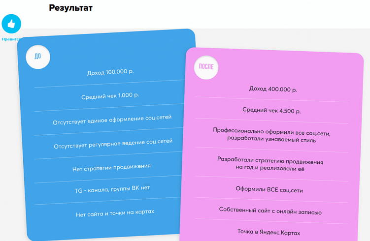 Кейсы по контенту: что это, как их писать и где публиковать