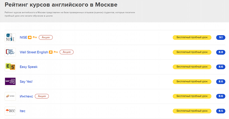 Как делать конкурентный анализ?