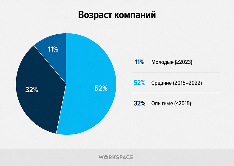 Исследование агентского рынка Workspace 2026