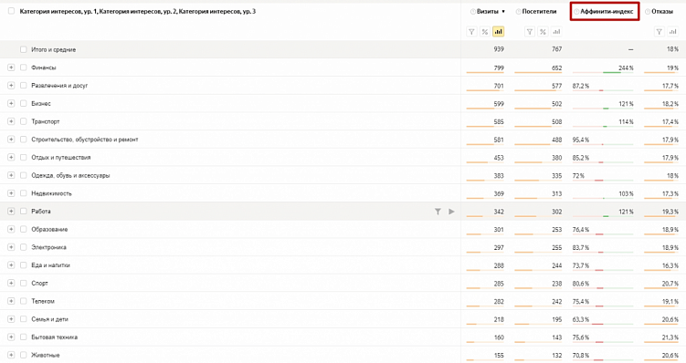 Создаем идеальную структуру лендинга, которая начнет продавать с первых дней