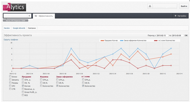 7 причин заказать настройку сквозной аналитики прямо сейчас