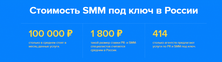Цены и бюджеты в SMM: Сколько в среднем стоит ведение групп в соцсетях?