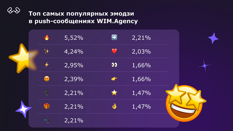 Эффективность эмодзи в CRM-маркетинге