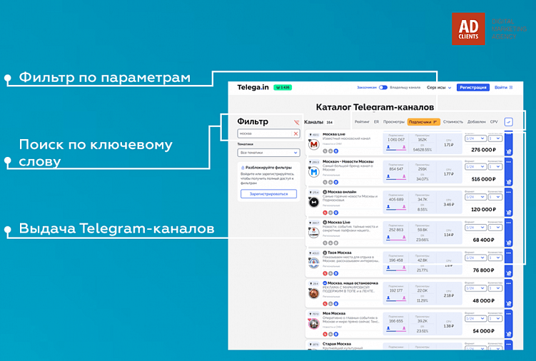 Telegram-маркетинг: как запустить успешную рекламную кампанию