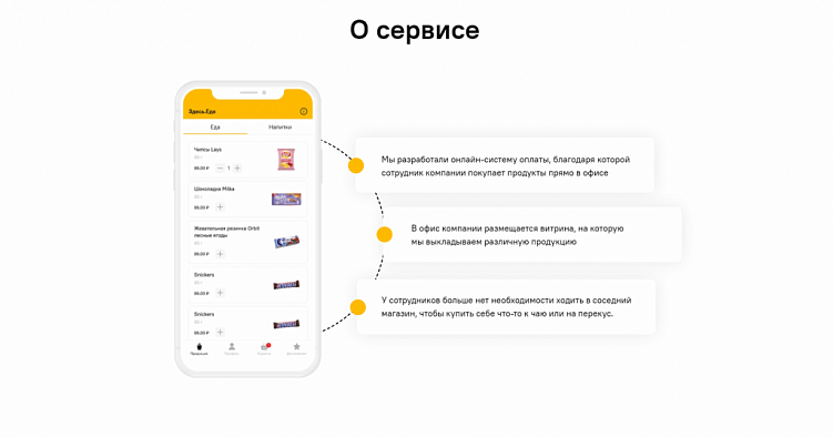 Секреты эффективного лендинга