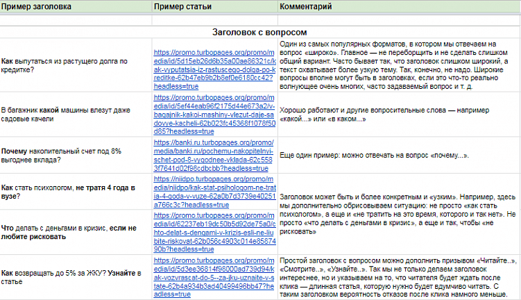 Яндекс.ПромоСтраницы. Что это такое, как тут все работает и с чего начать продвижение? Разбираем в деталях