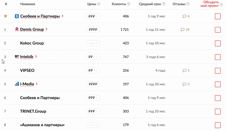 Агентство или фрилансер: кого выбрать в качестве подрядчика на SEO-услуги