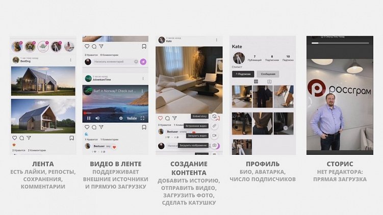Русские аналоги Инстаграма*: куда идти бизнесу и пользователям
