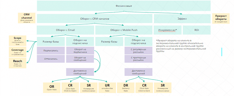 Что такое CRM-маркетинг, какому бизнесу он нужен и как его внедрить