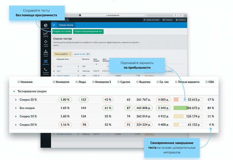 7 причин заказать настройку сквозной аналитики прямо сейчас