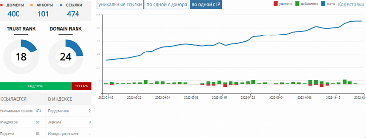 Как написать кейс по e-commerce: какие бывают, зачем нужны, основные правила и пример