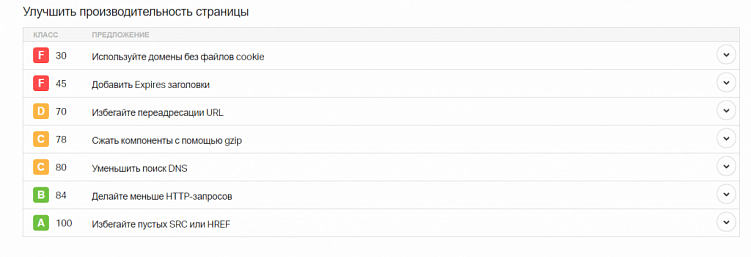 Скорость загрузки сайта: от чего она зависит и как ее увеличить