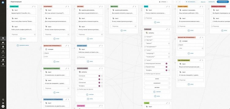Как могут помочь бизнесу чат-боты в Telegram и WhatsApp