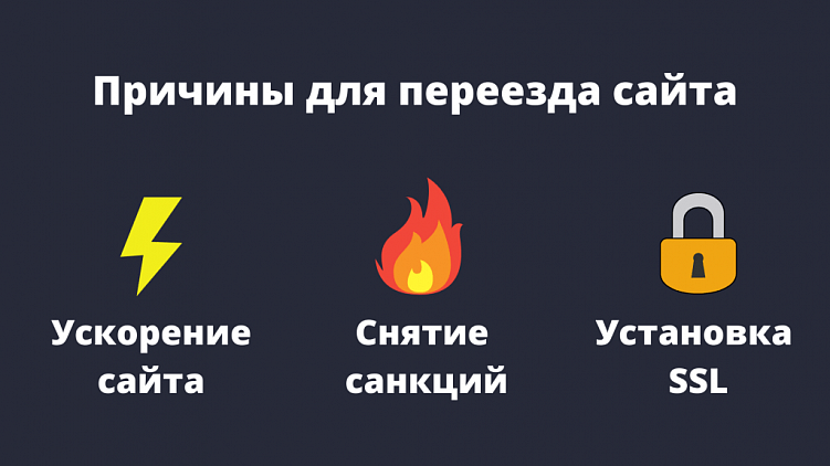 Как перенести сайт без потери позиций