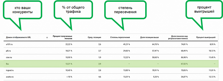 Как делать конкурентный анализ?