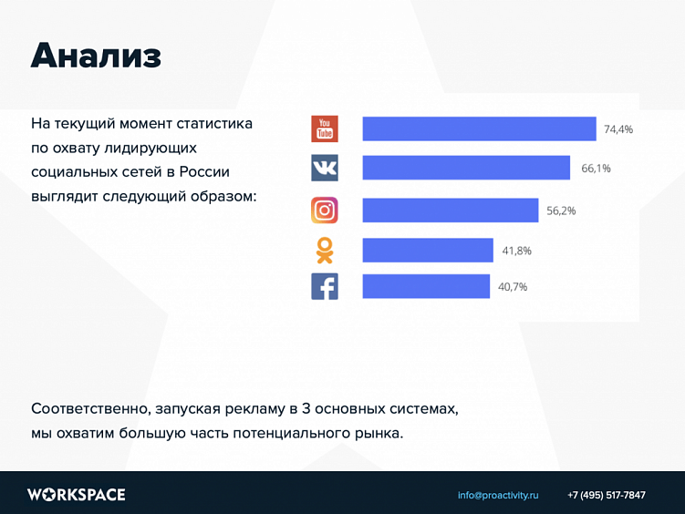 Коммерческое предложение на таргетированную рекламу: инструкция по составлению плюс шаблон для скачивания