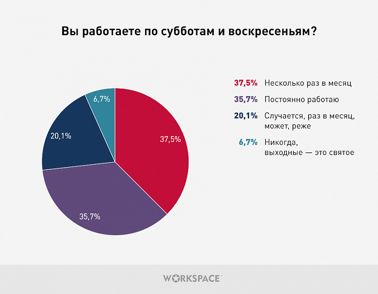 Проблемы и радости типичного фрилансера в 2020 году