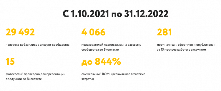 Как написать кейс по SMM: структура, особенности, реальные примеры