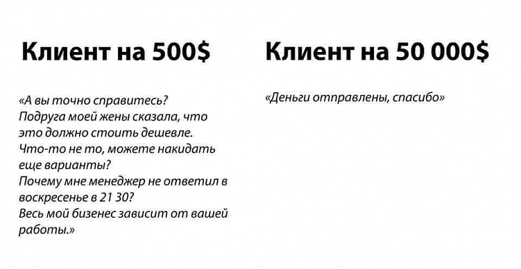 Золотая коллекция лучших статей по SMM-2021