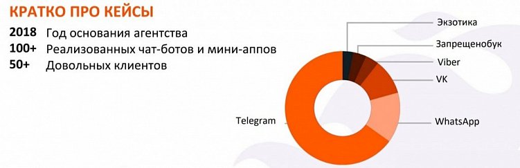 Мануал, который поможет вам в автоматическом режиме продавать свои услуги с помощью кейсов