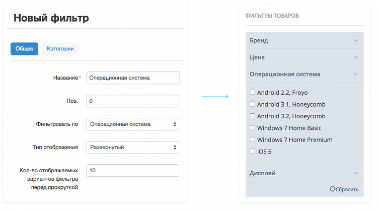 Самые популярные CMS в Рунете