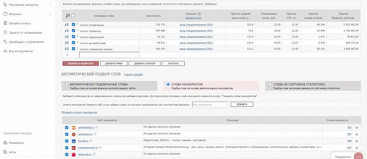 Как рассчитать бюджет на маркетинг, чтобы не потратить его впустую