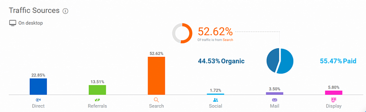 Как делать конкурентный анализ?