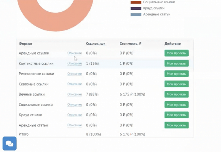 Как добиться максимальной эффективности от линкбилдинга: советы эксперта
