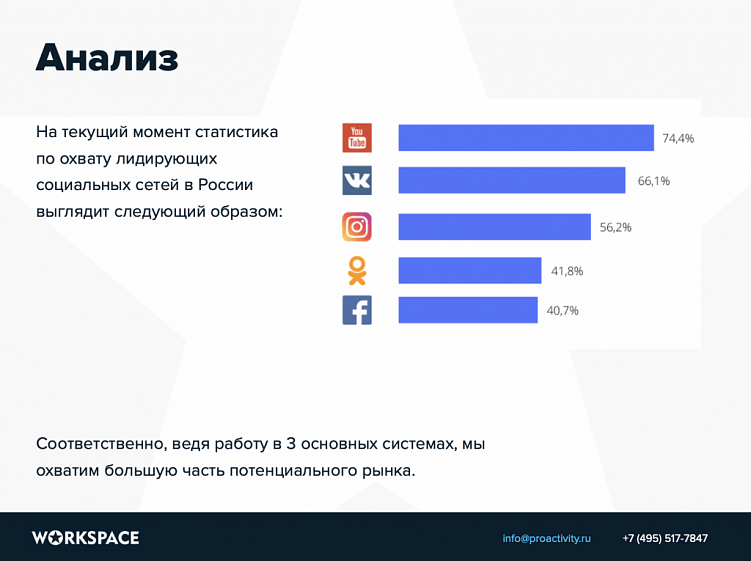 Коммерческое предложение на SMM: инструкция по составлению плюс шаблон для скачивания