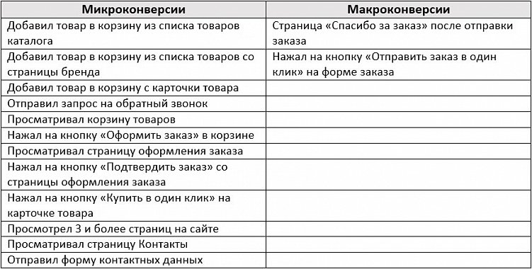 Как провести контекстную кампанию для интернет-магазина