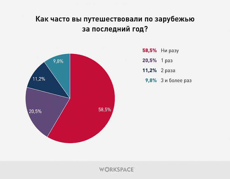 Проблемы и радости типичного фрилансера в 2020 году