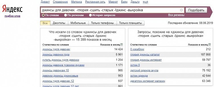 Как провести контекстную кампанию для интернет-магазина
