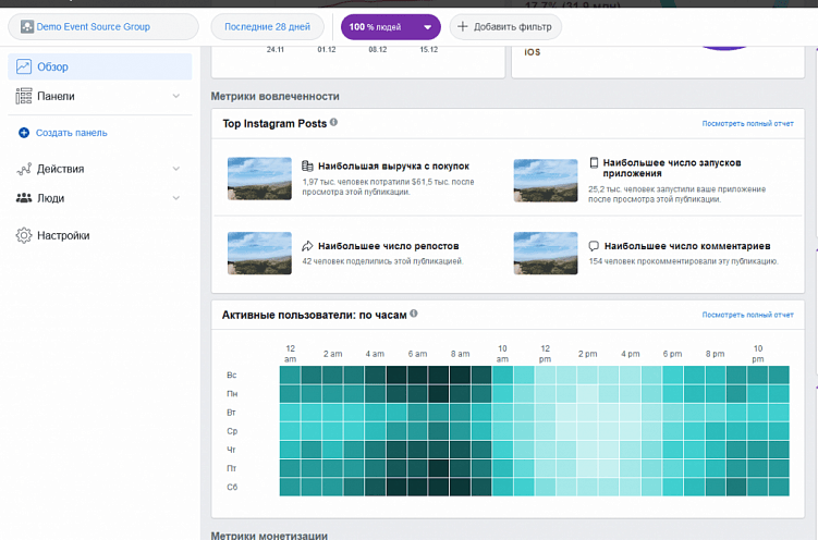 Советы от монстров таргета из Convert Monster:  5 инструментов аналитики, незаменимых в работе таргетолога