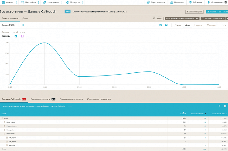 Как запустить email-рассылку за день: 9 простых шагов
